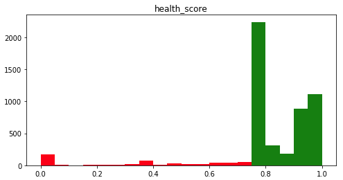 fig_06_cell_health_distribution.png