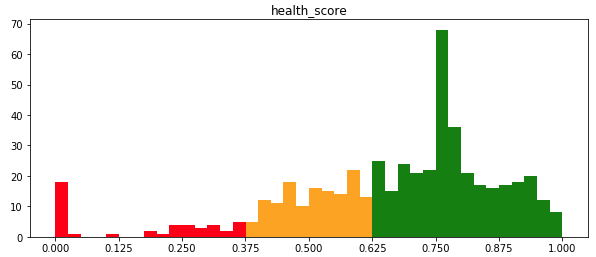 fig_07_health_score_distribution_0to1.png