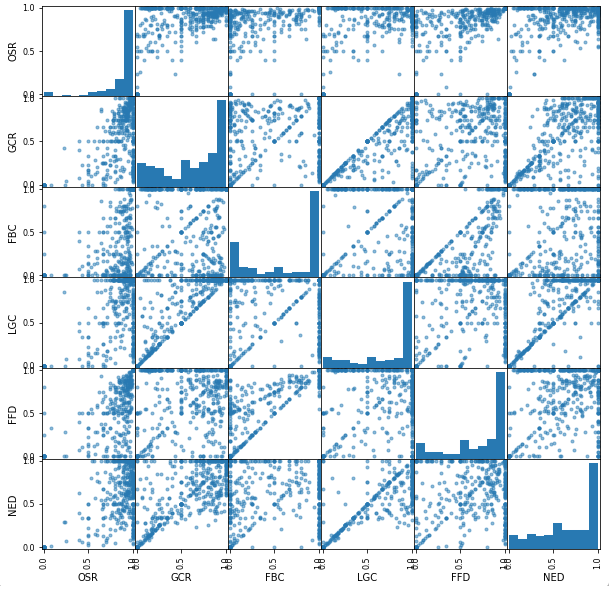 fig_08_scatter_matrix.png